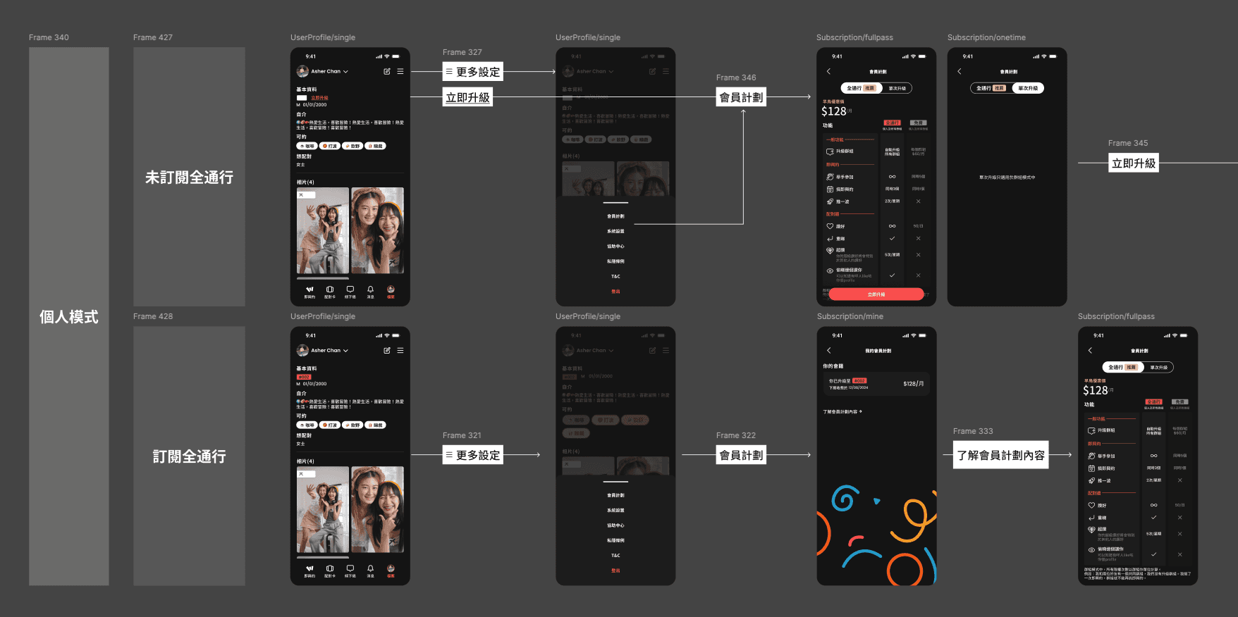design process of Cosmopolitan