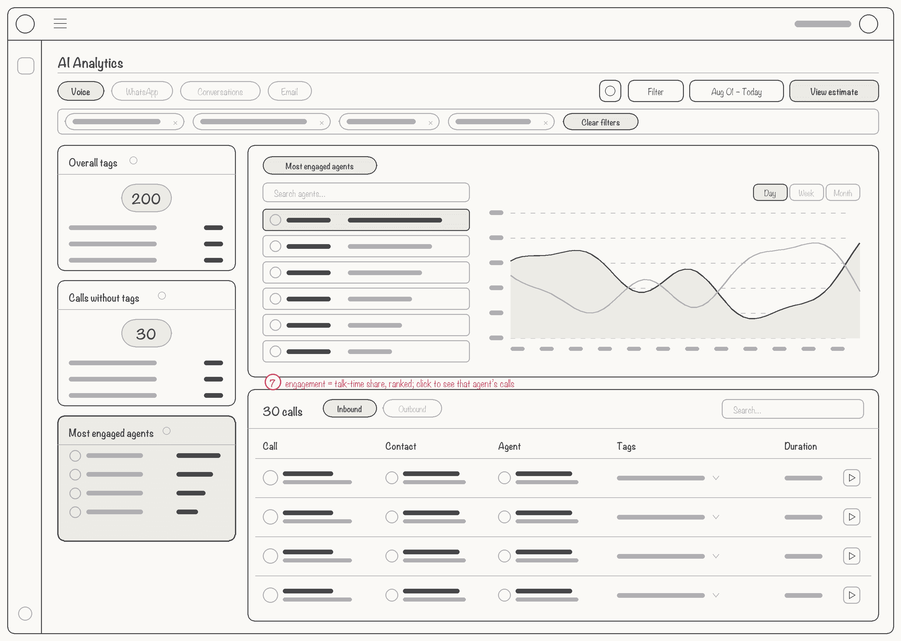 Lo-fi wireframe — Most engaged agents