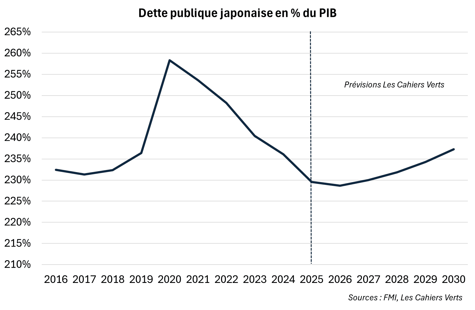 Une image contenant texte, diagramme, Tracé, ligne

Le contenu généré par l’IA peut être incorrect.