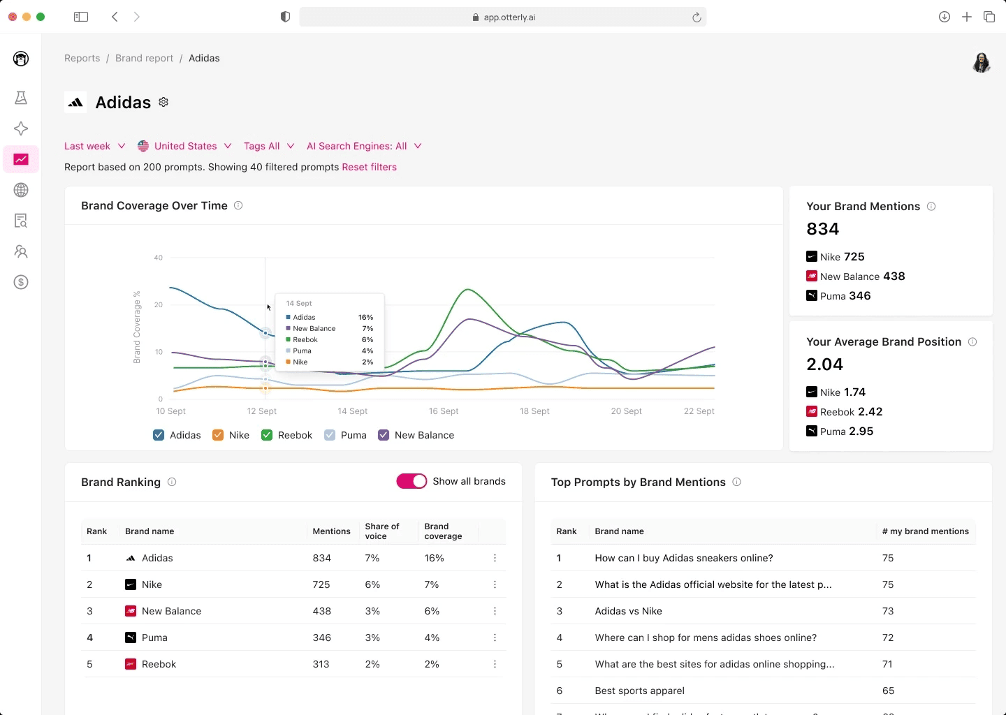 Otterly AI visibility tracking dashboard