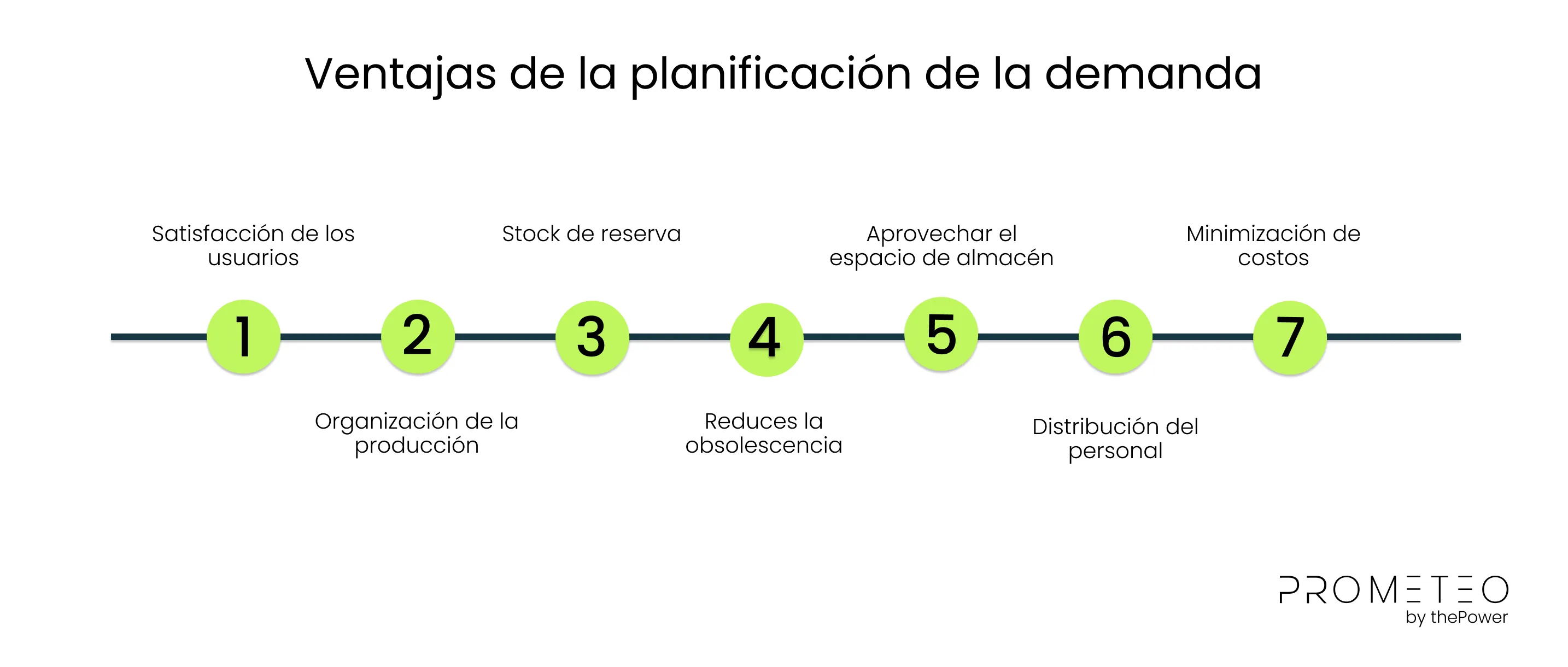 Ventajas de la planificación de la demanda