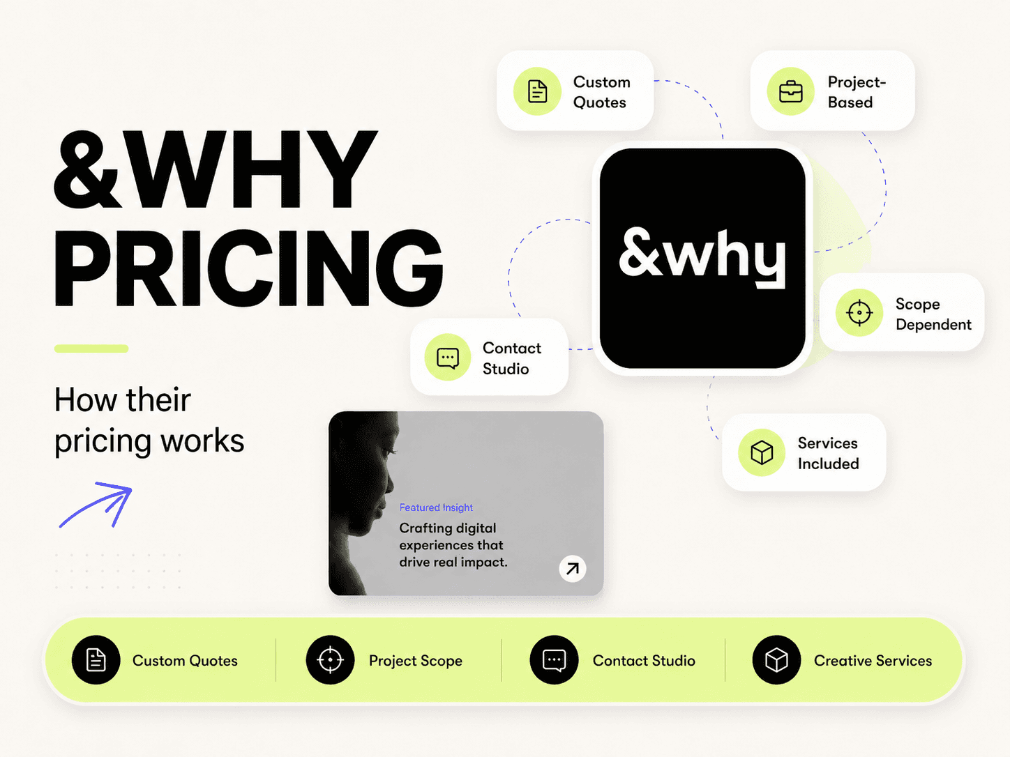 &why pricing and services breakdown
