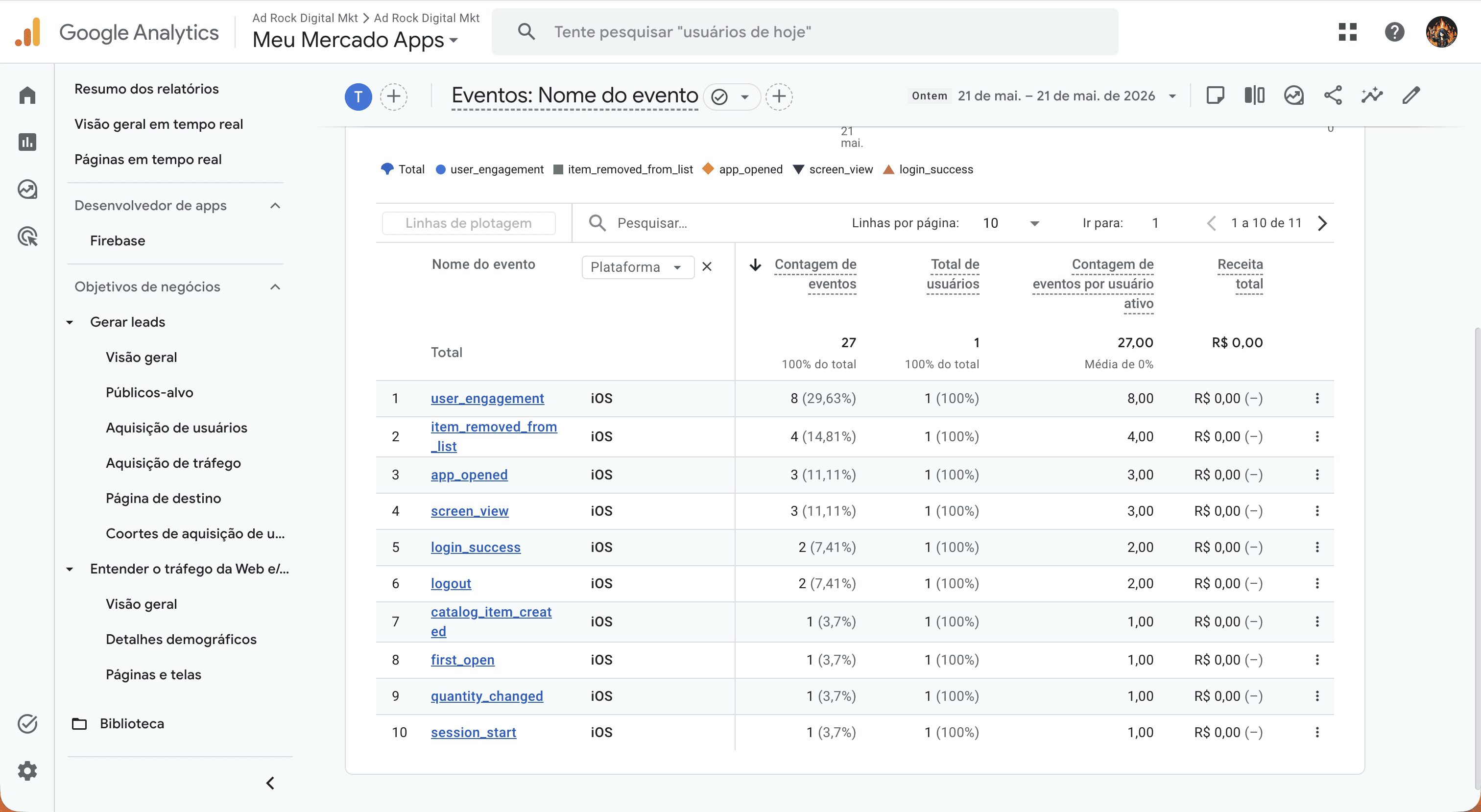 Meu Mercado GA4 Firebase analytics event report