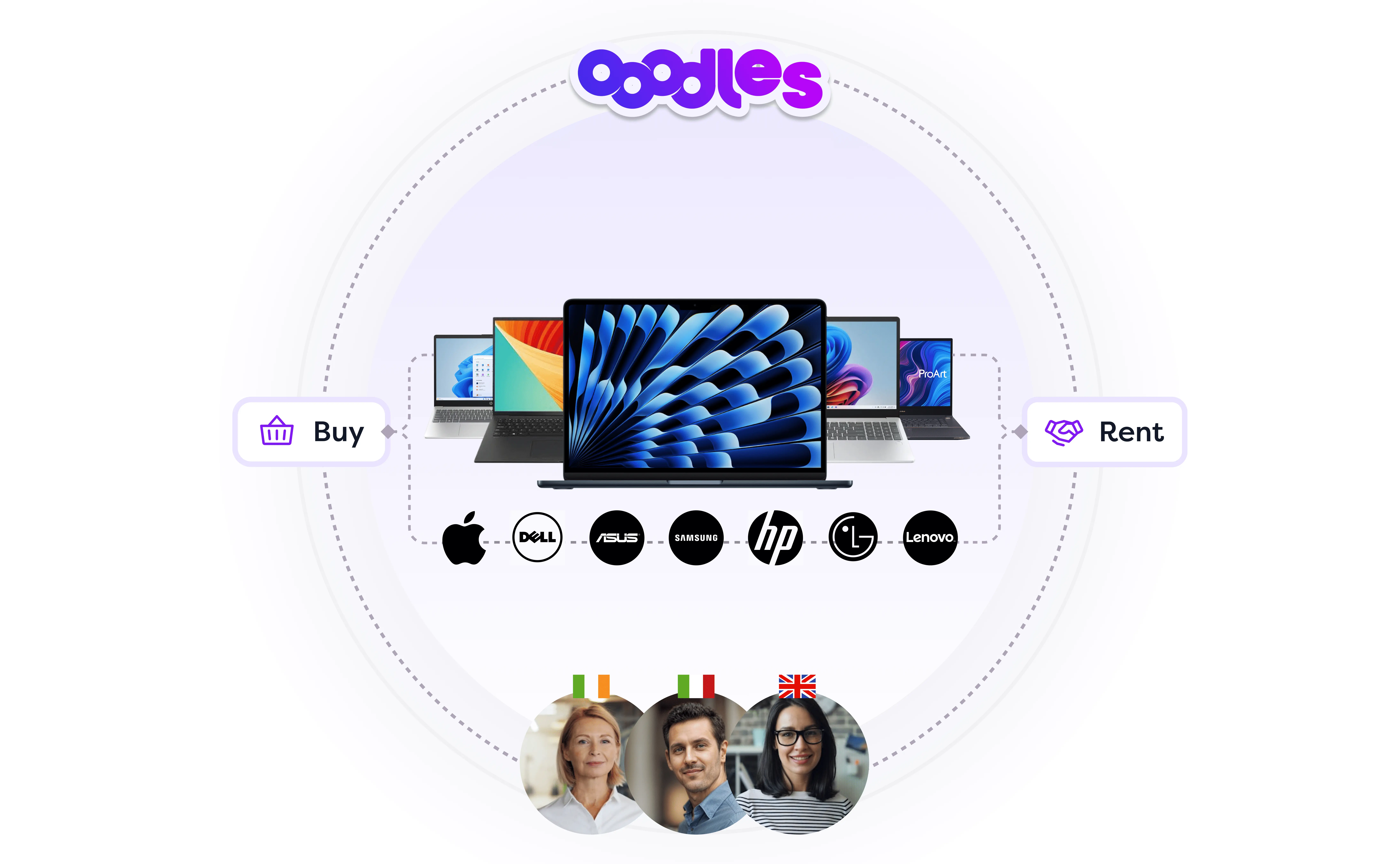 Buying and renting multi-brand devices through Ooodles