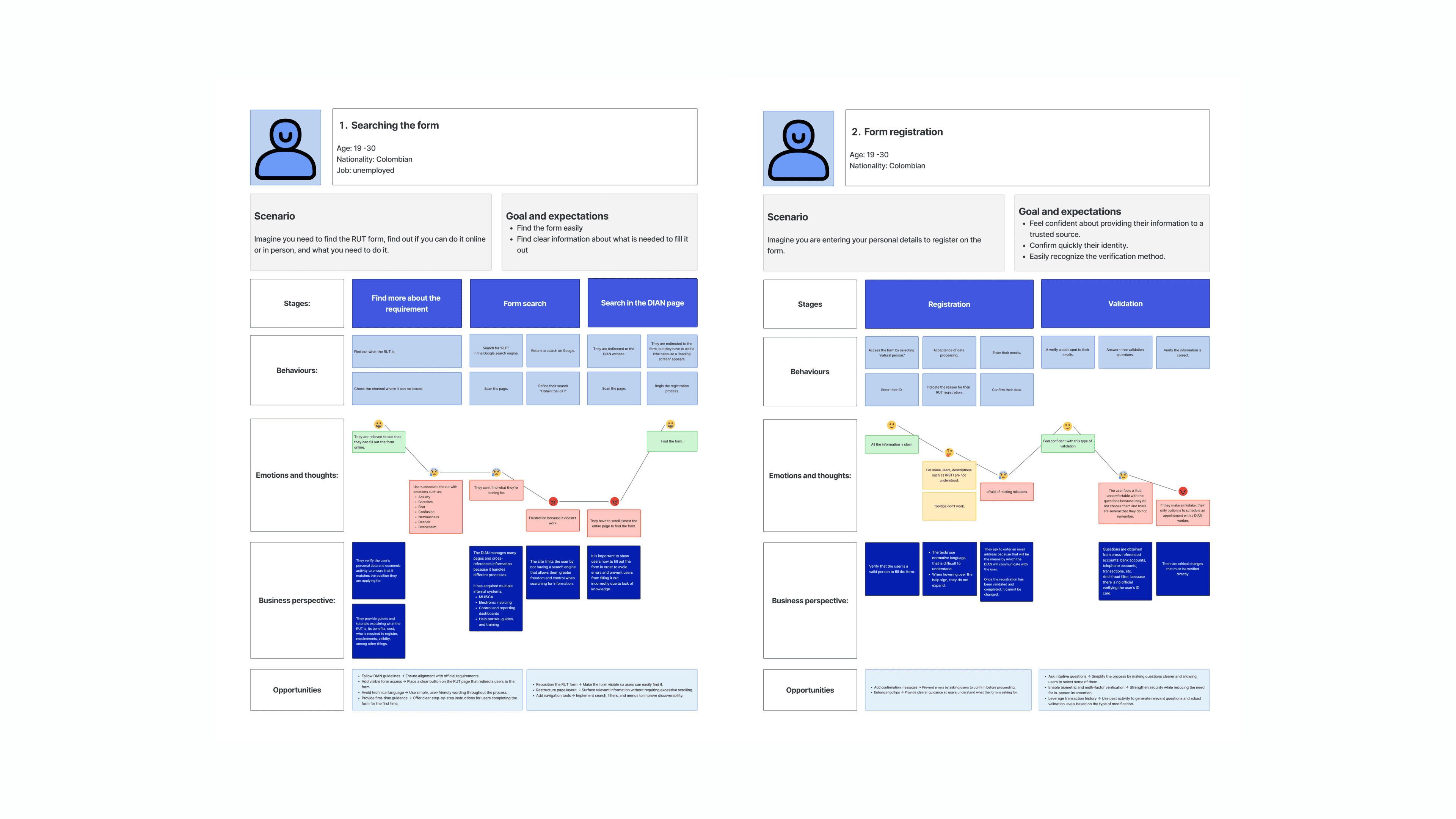 empathy map 2 part