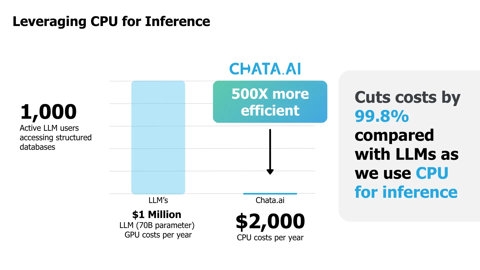 Leveraging CPU for Inference