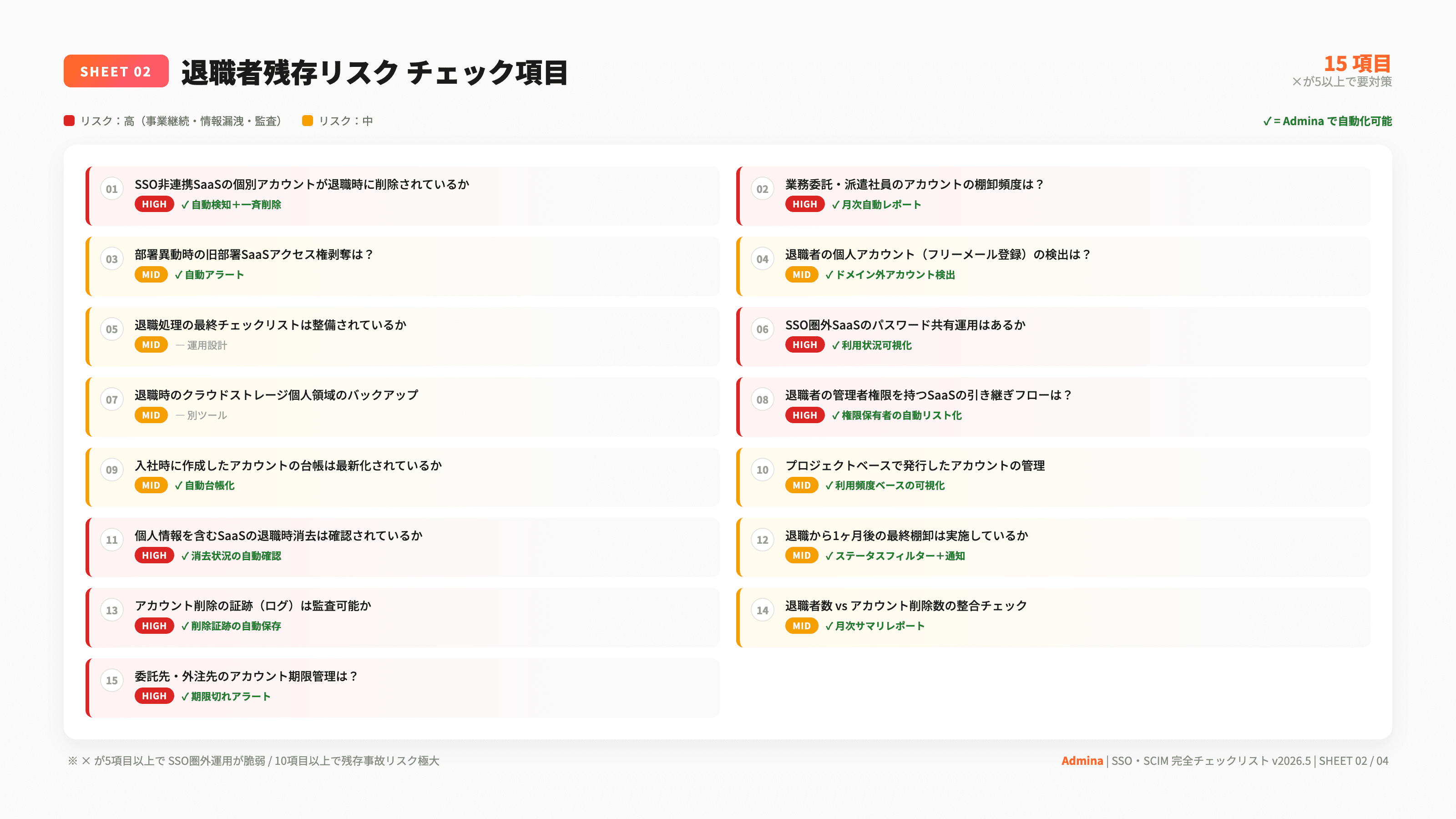 SSO・SCIM だけでは管理しきれない SaaSアカウント運用 完全チェックリスト - 3枚目