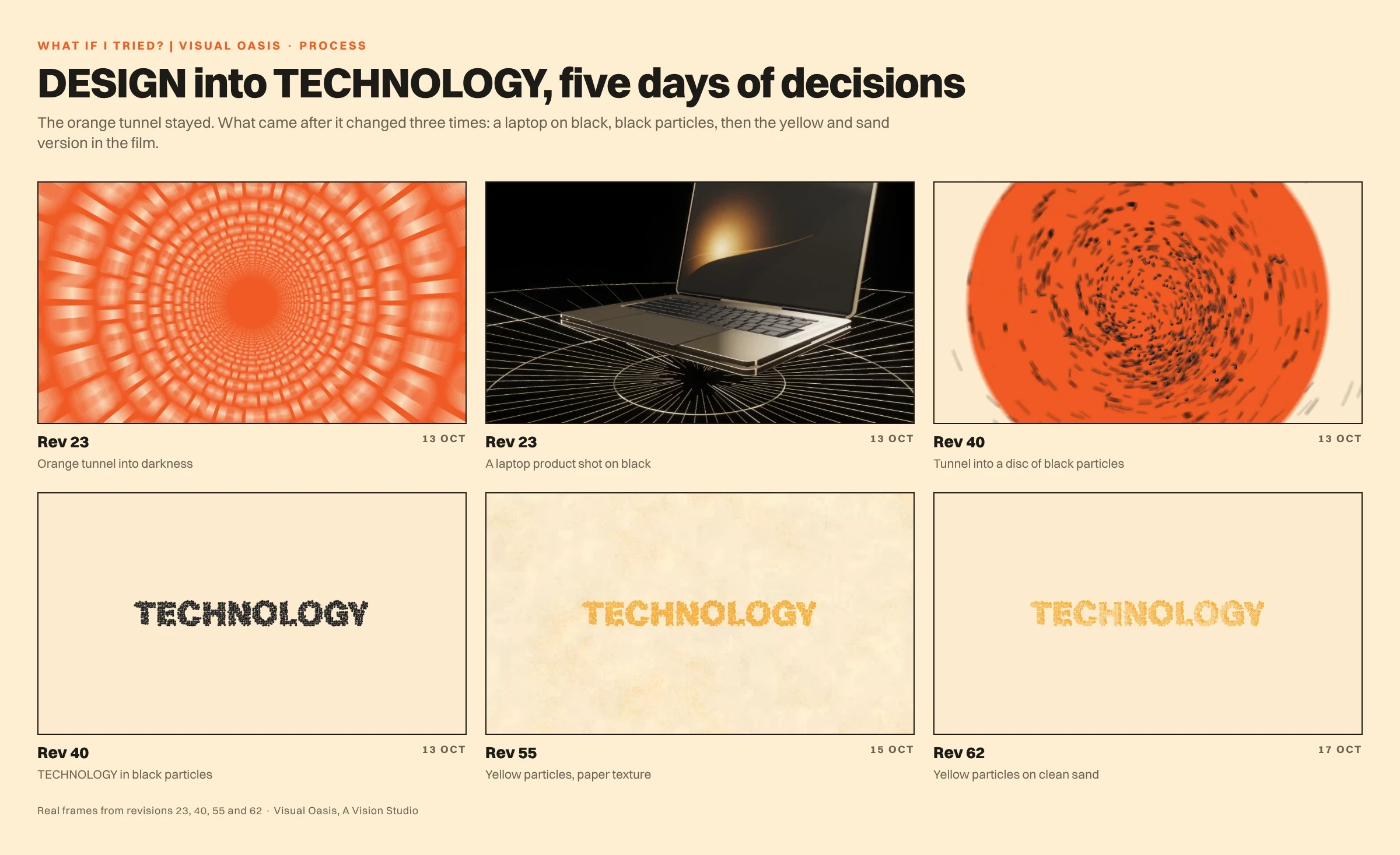 Sequence of animation frames showing the orange DESIGN typography tunnel transforming into the geometric TECHNOLOGY sequence.
