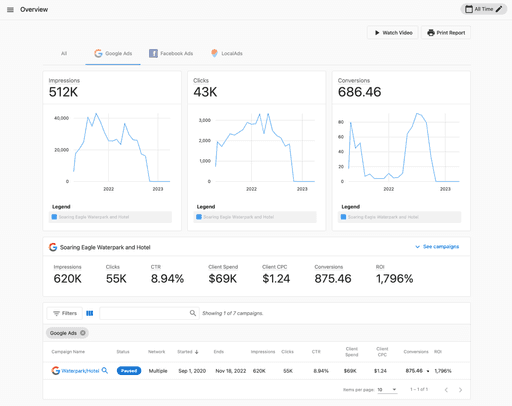 Google & Meta Paid Acquisition