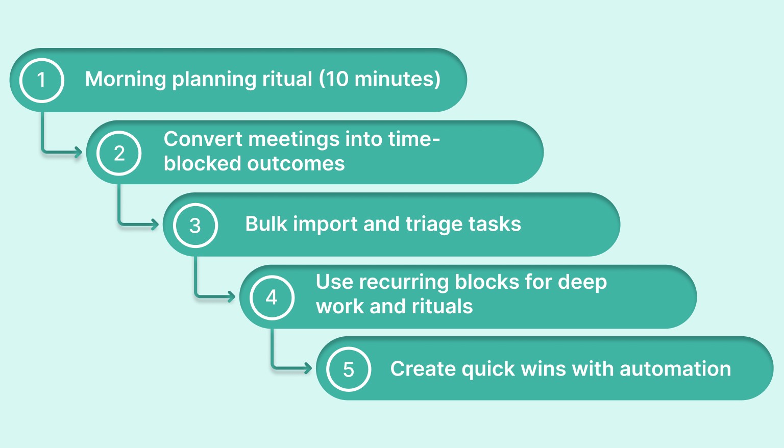 Five Tactical Plays You Can Implement This Week