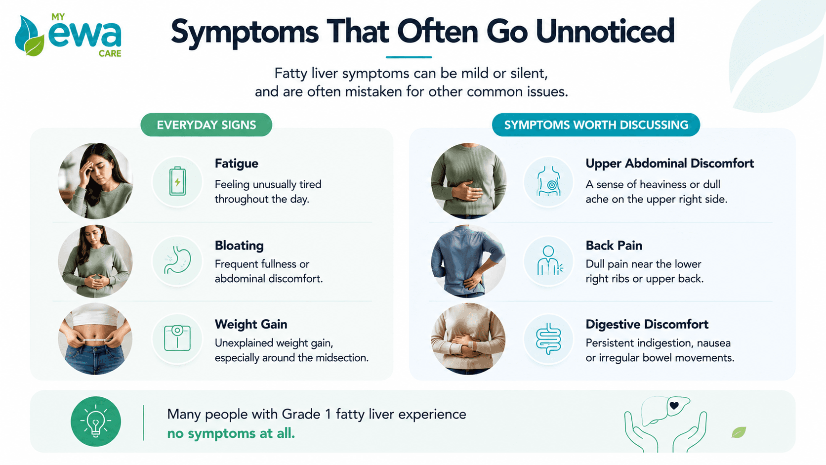 Symptoms of fatty liver including fatigue,bloatingand back pain&nbsp;