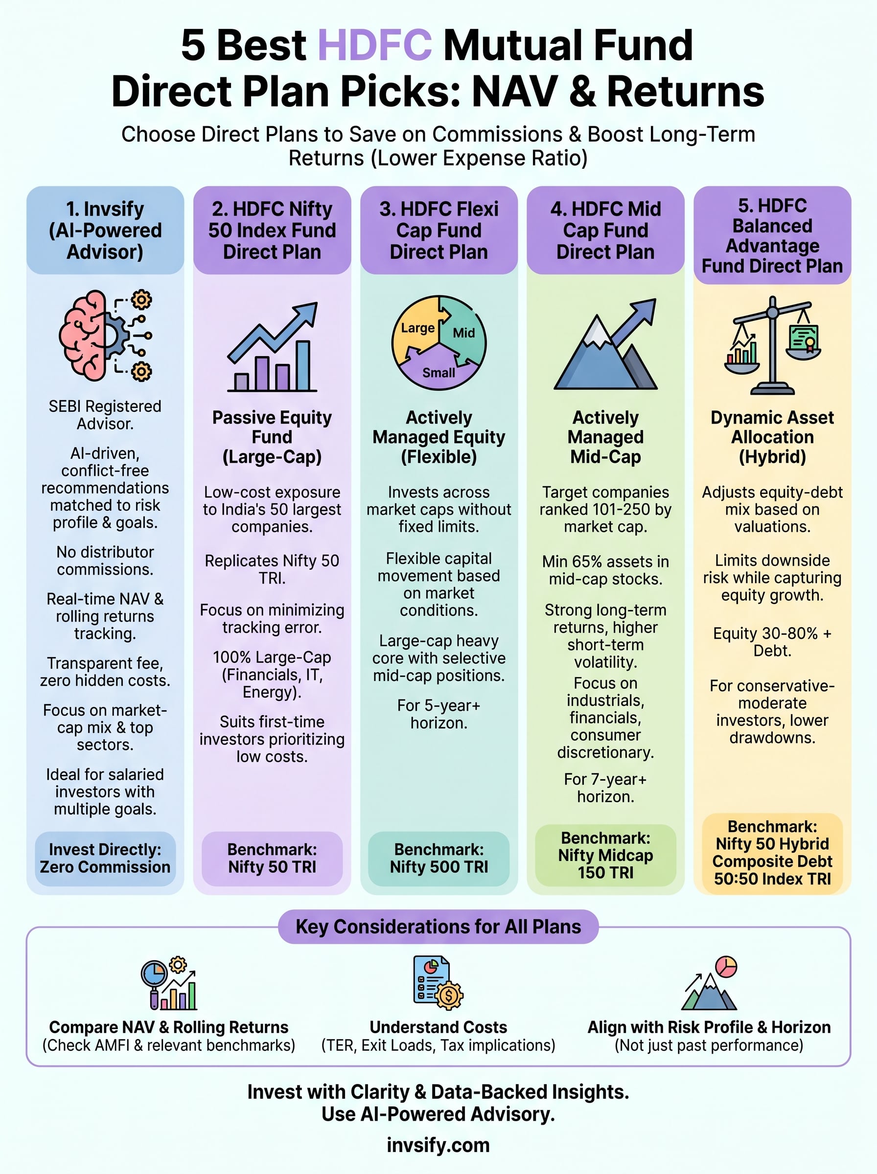 hdfc mutual fund direct plan infographic