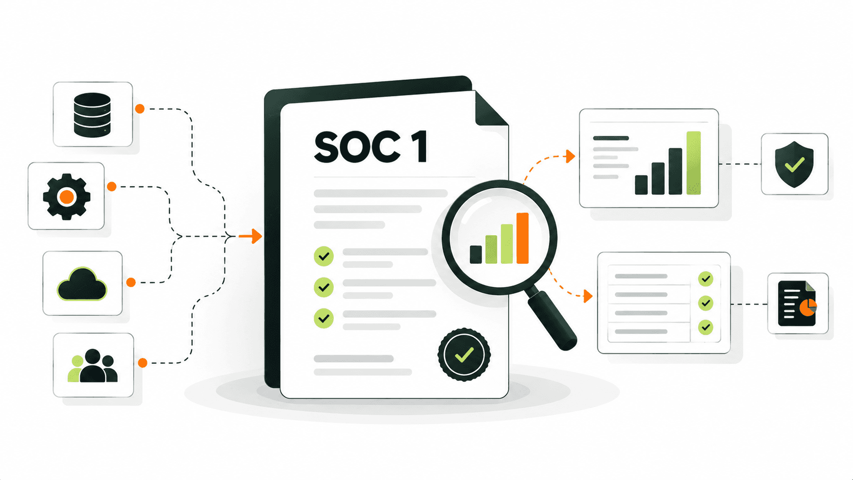 SOC 1 report overview: controls, Type I vs II, audit process.