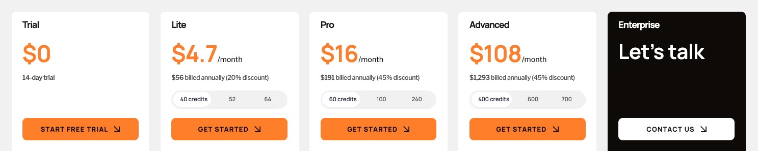 DiD Pricing