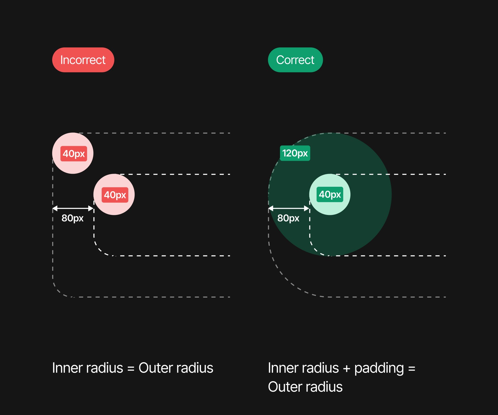 Example border radius web design