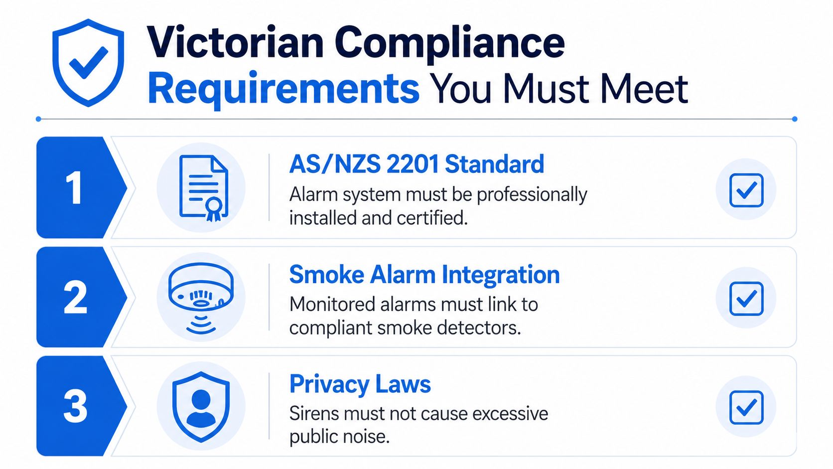 A visual guide outlining the three key Victorian compliance requirements for professional home alarm system installations.