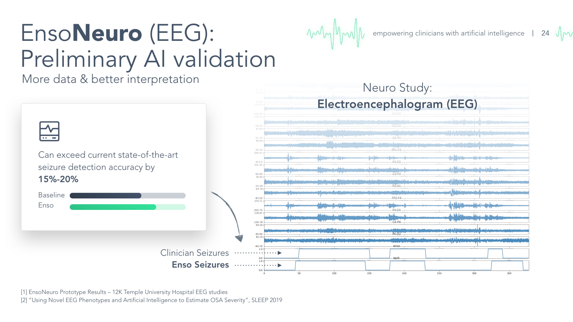 EnsoData pitch deck EnsoNeuro EEG validation slide - 15-20% better seizure detection accuracy than state-of-the-art with electroencephalogram waveform analysis