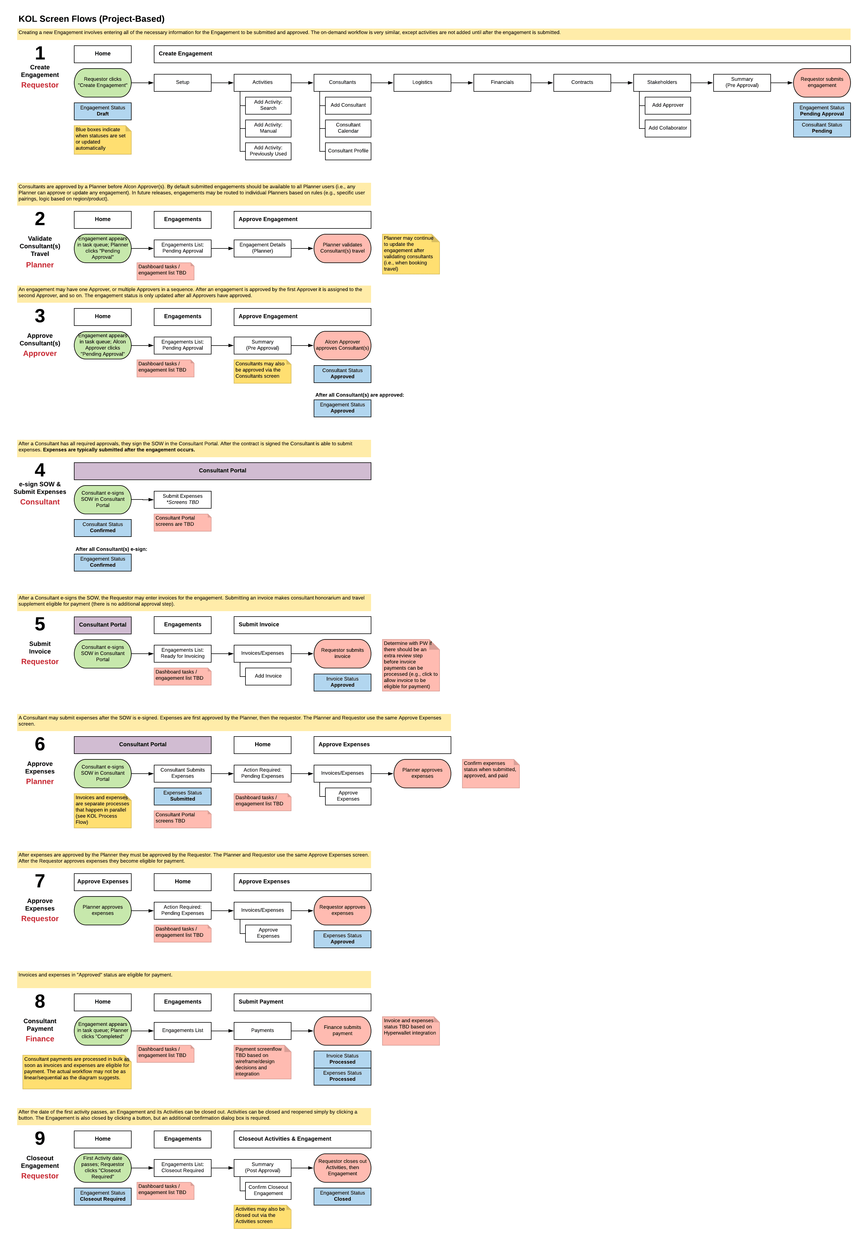Wireframes of other templates