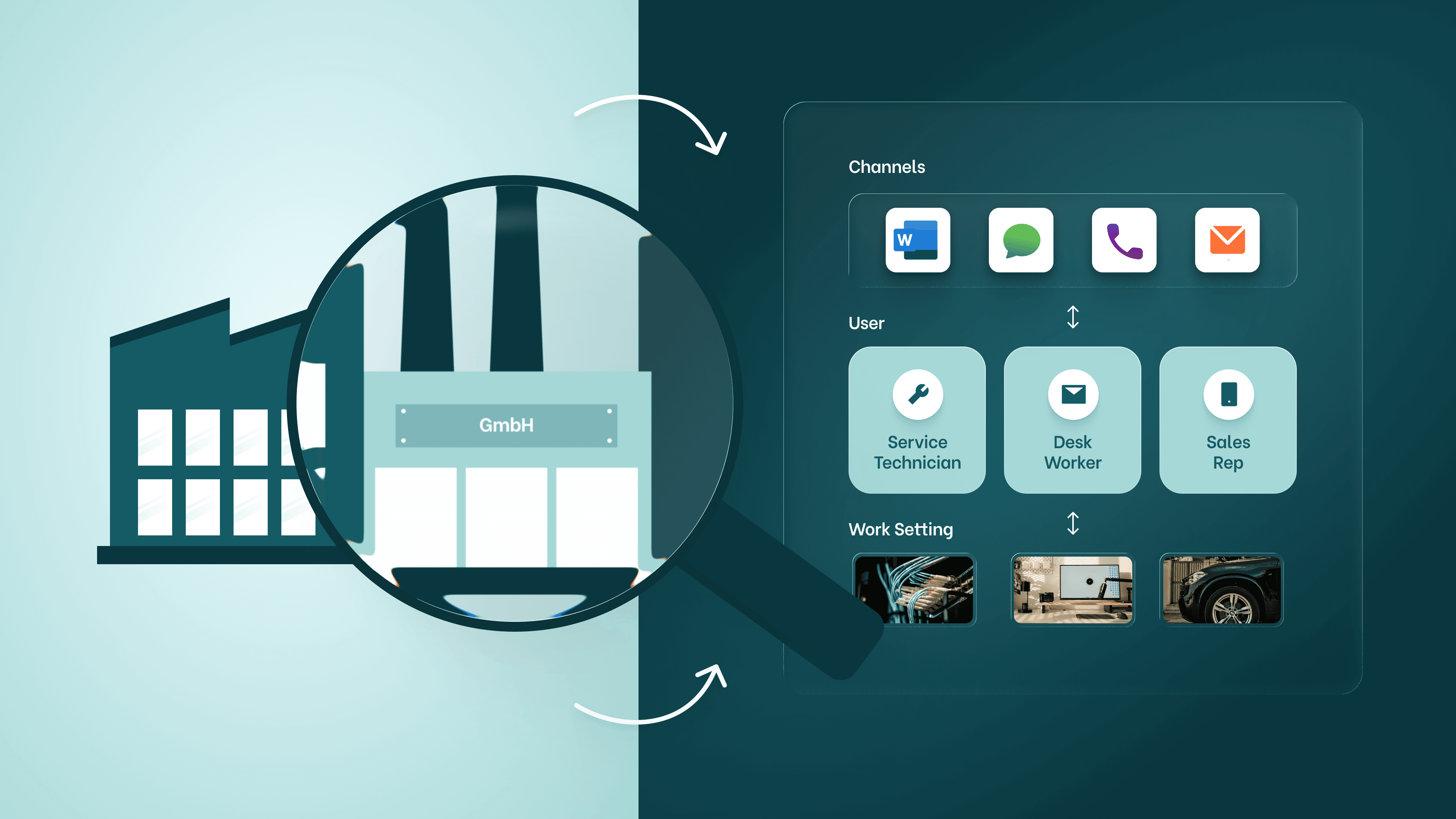 Illustration of a MedTech organization viewed through a magnifying glass, revealing different users, work environments, and communication channels such as Microsoft Word, phone, chat, and email to represent user-centered workflow discovery.