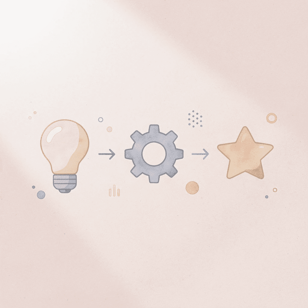 Three icons representing context, relationship, and setting