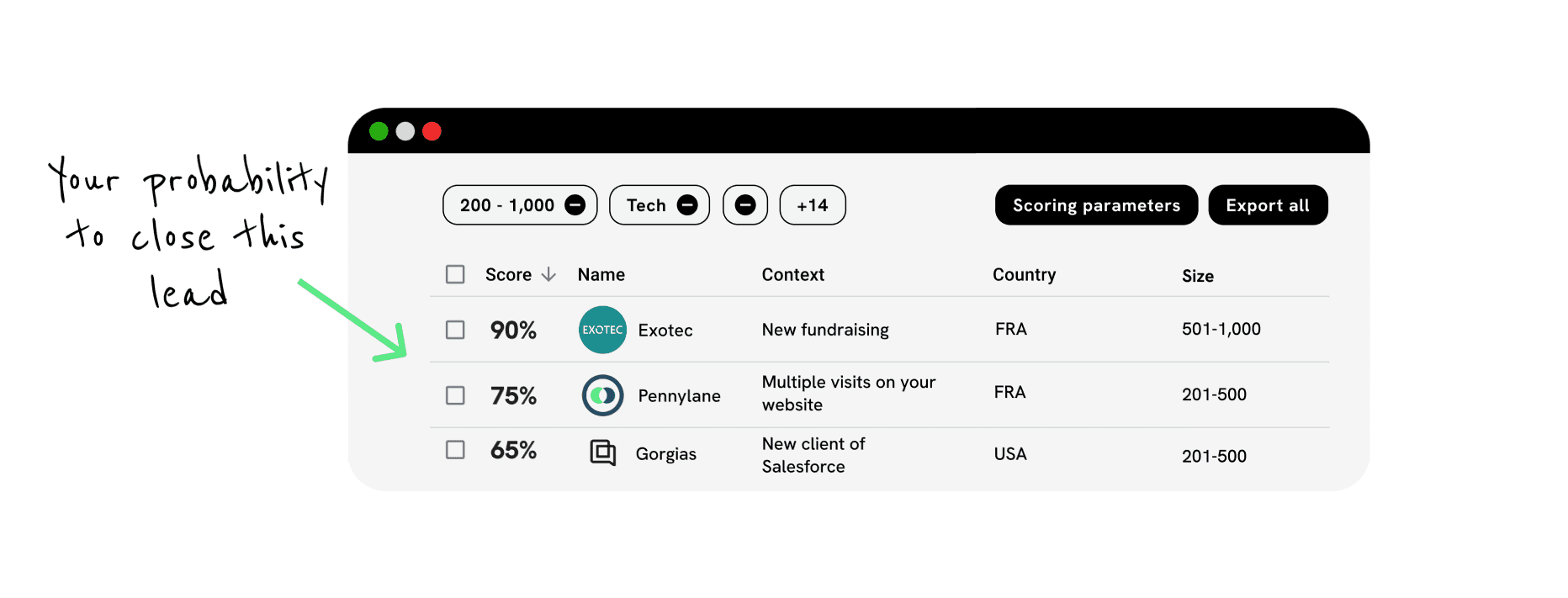 Top 2: la prévision