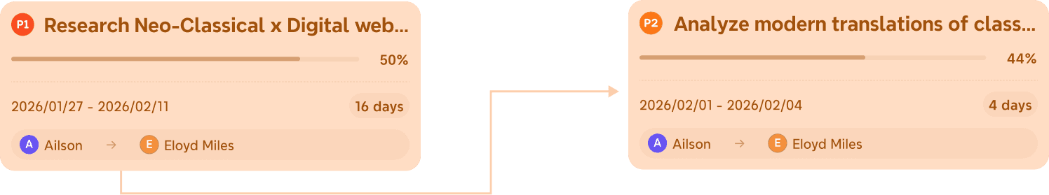 Gantt Chart in Xmind — visualize project timelines, track task dependencies, and manage progress with clarity.