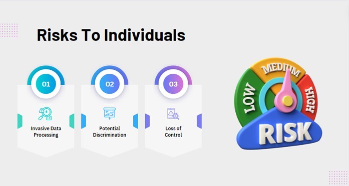 DPIA Best Practices