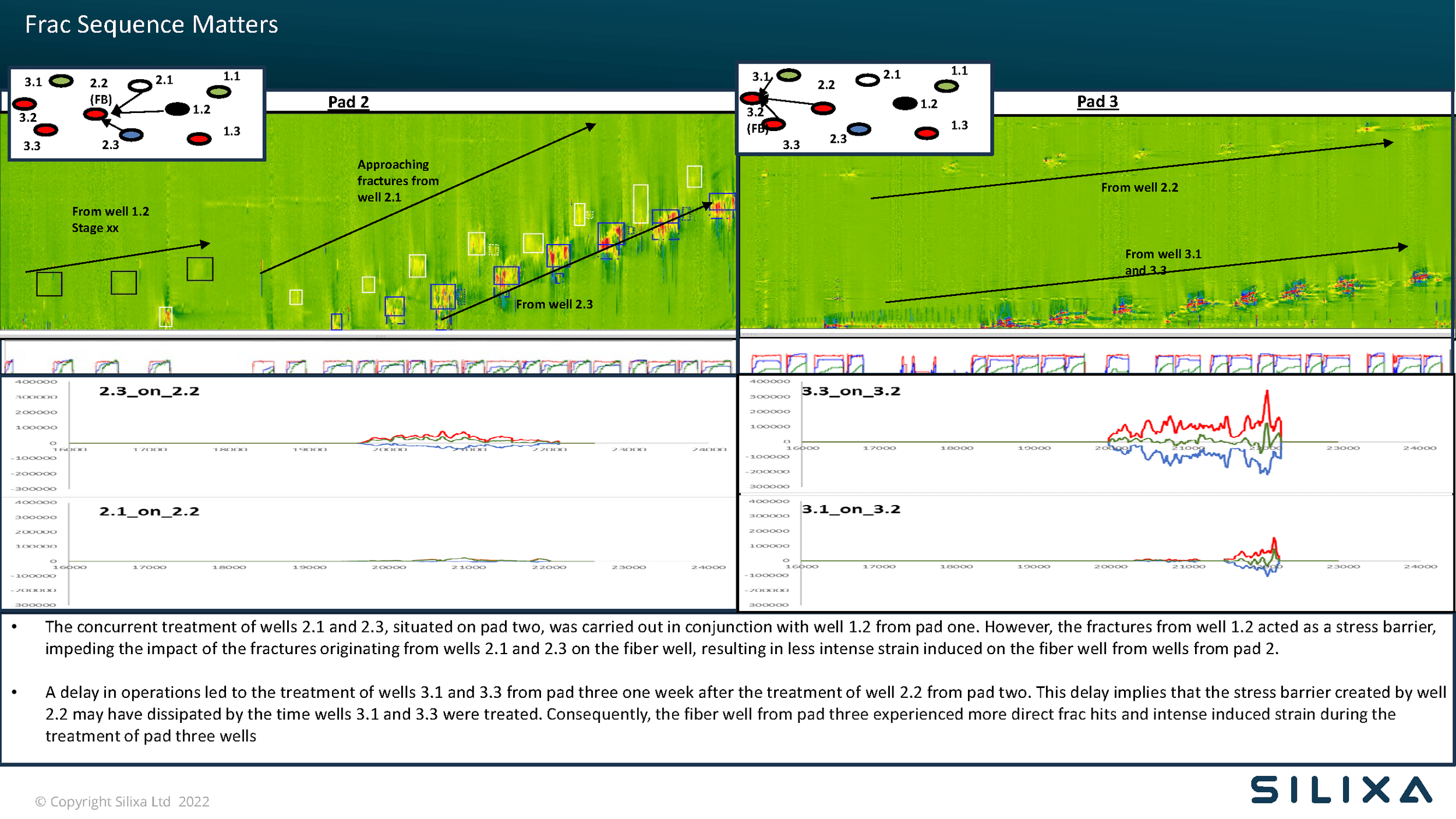 Silixa Technology Crosswell Strain 2.png