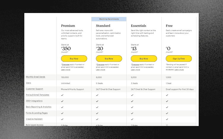 Mailchimp pricing