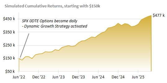 Coach explaining stuff to an athlete