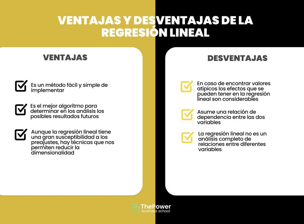 Ventajas y desventajas de la regresión lineal