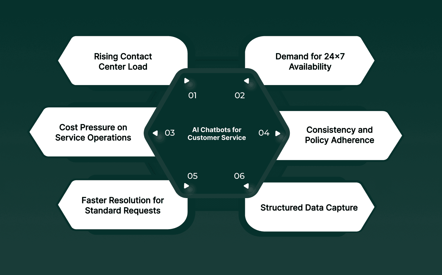 Why Banks Are Upgrading to AI Chatbots for Customer Service