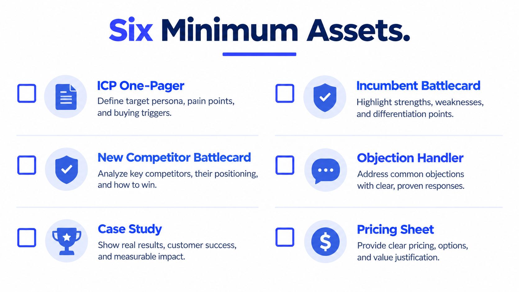 A graphic titled Six Minimum Assets listing essential sales resources like battlecards, case studies, and pricing sheets.