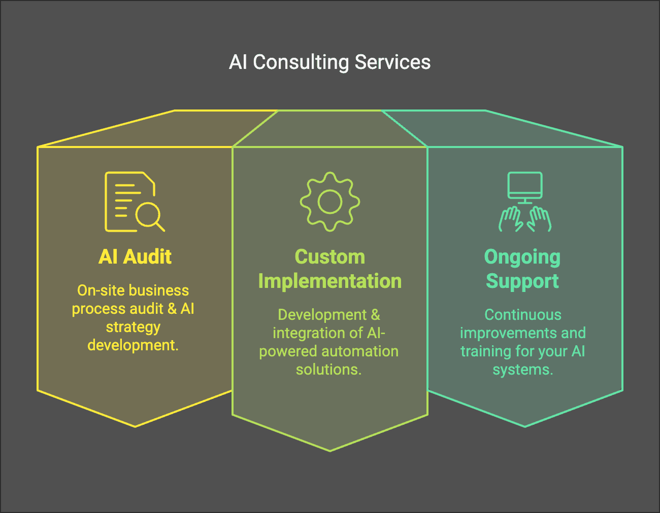 Thaiger AI Consulting Packages