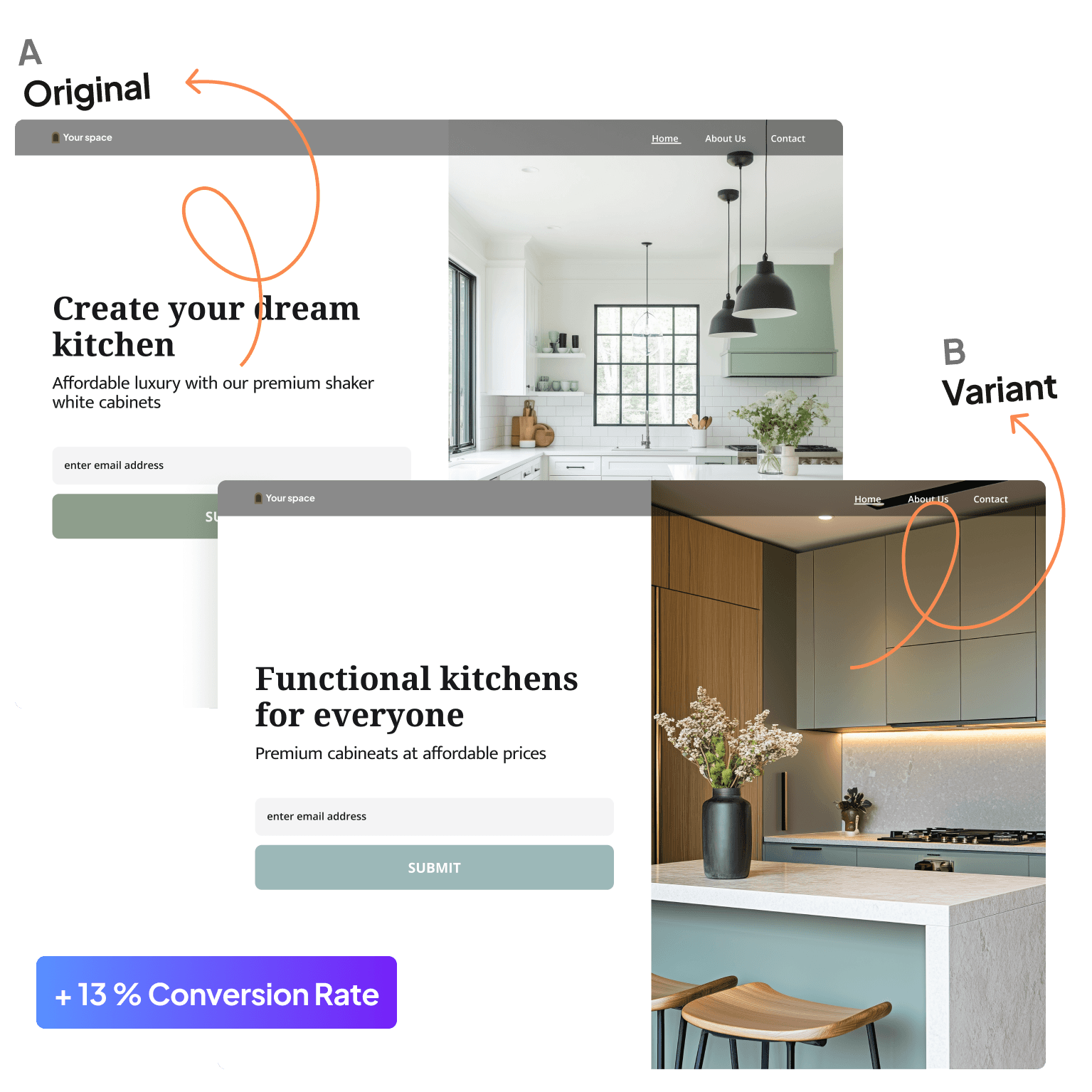 a/b testing vartiations for a kitchen decor company