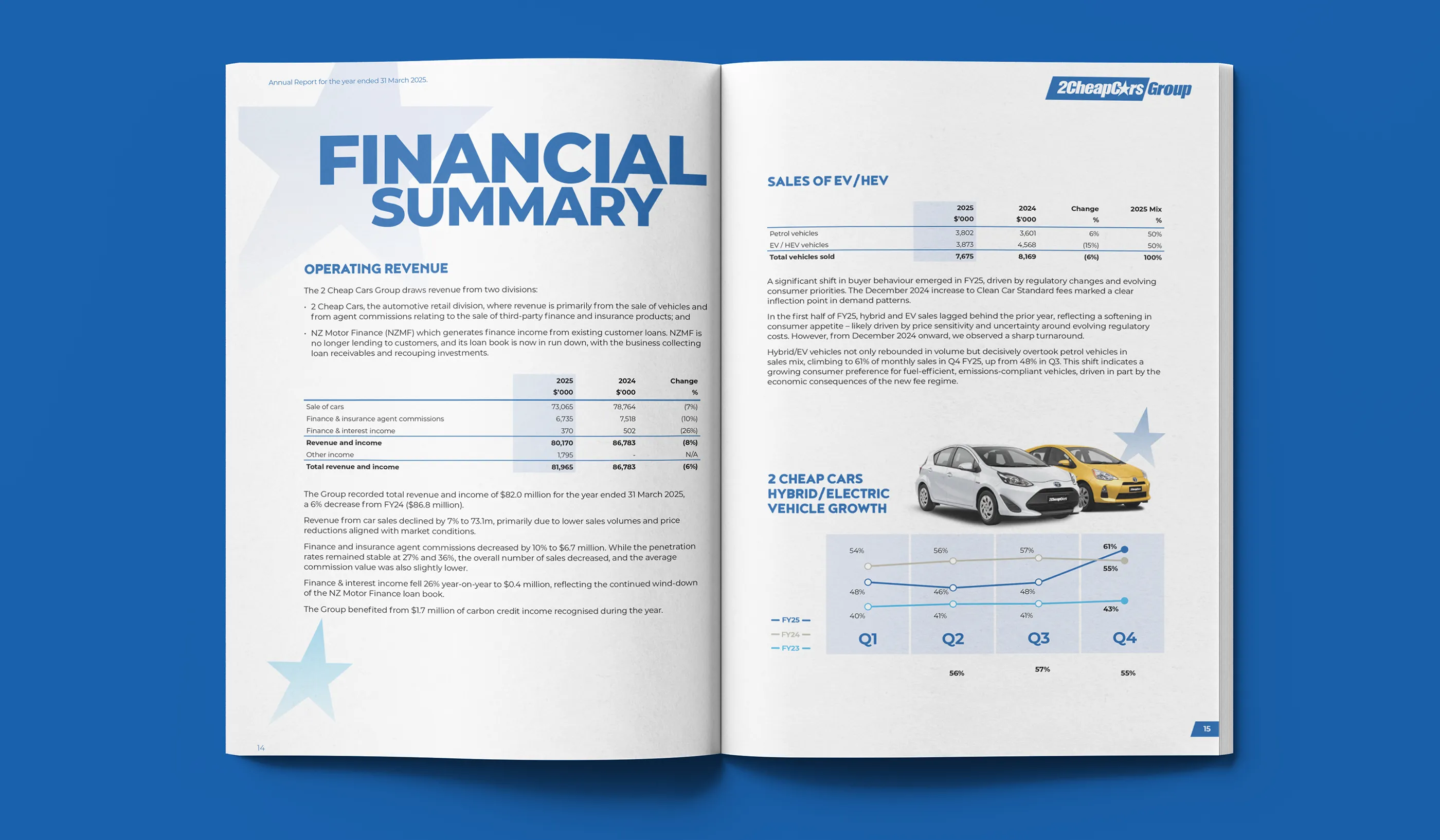 2 Cheap Cars Group stakeholder annual report on a blue background