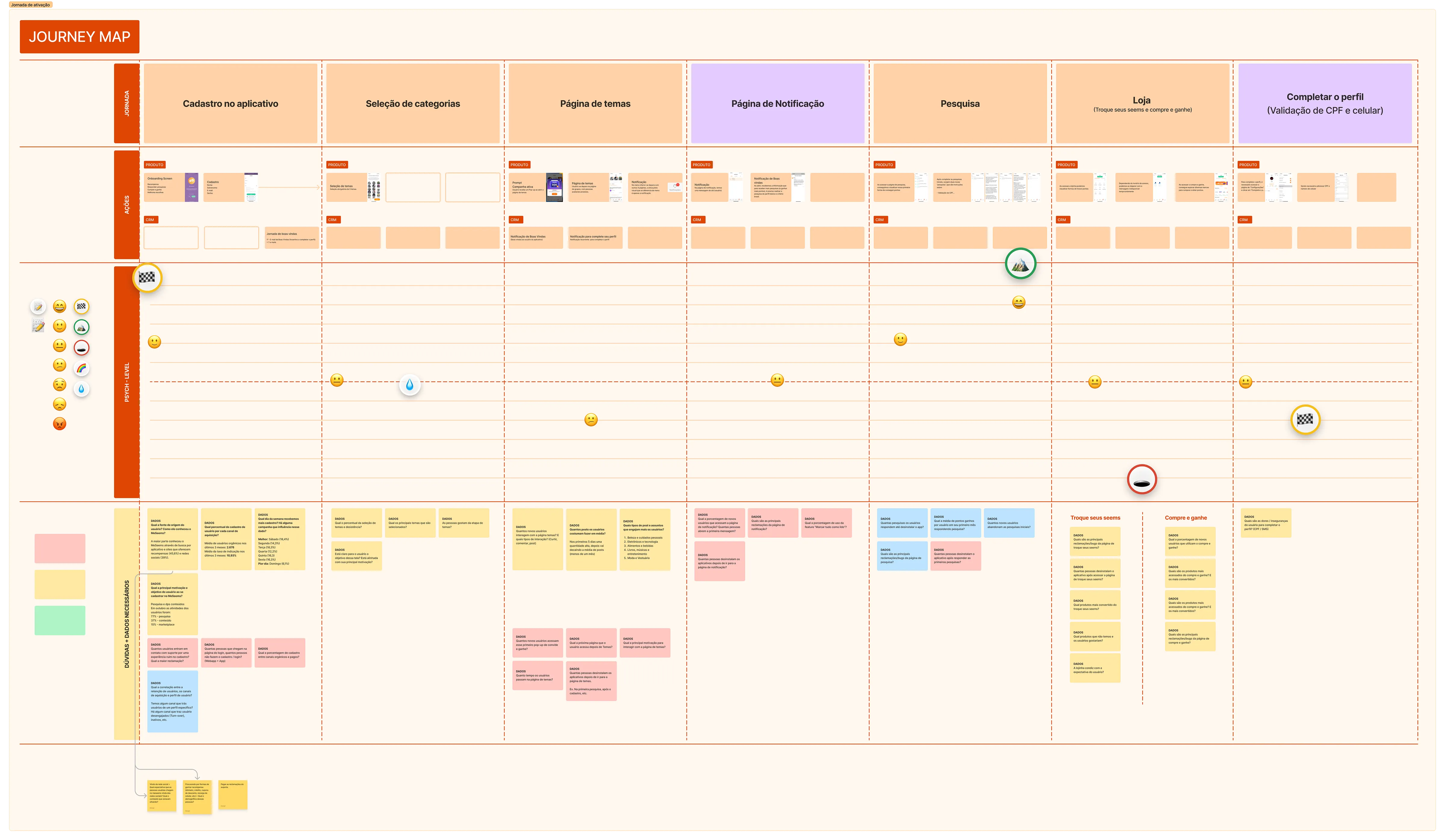 Mapa de jornada detalhado ilustrando etapas do processo, categorias, notificações e linhas de progresso