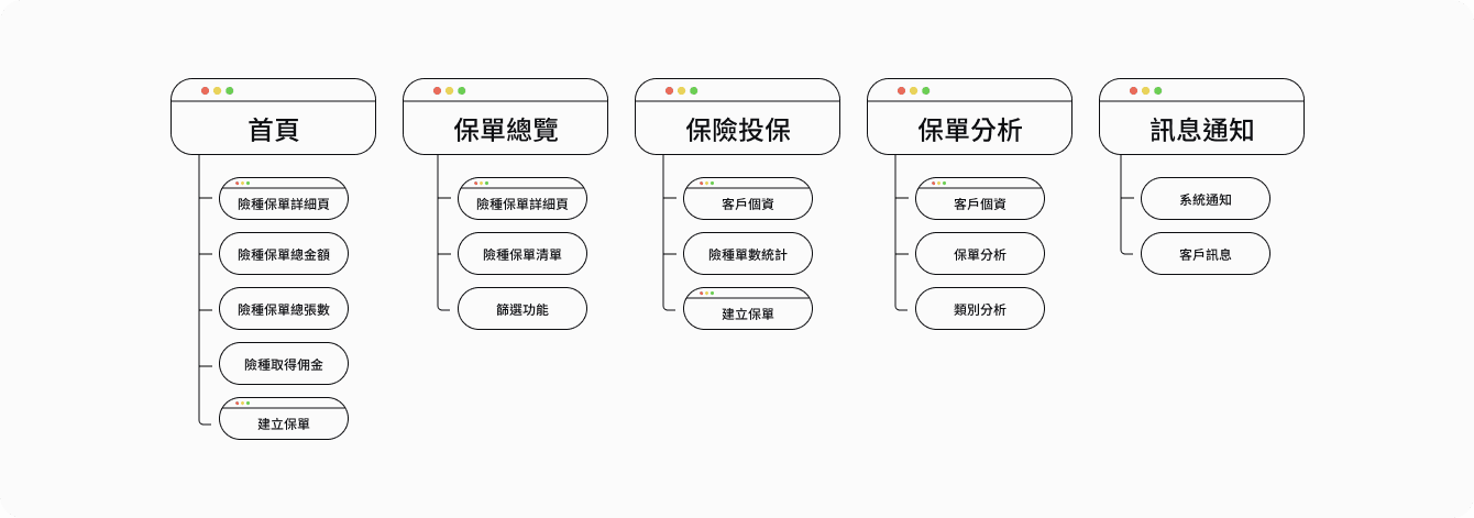 An image of Freelio's project ui