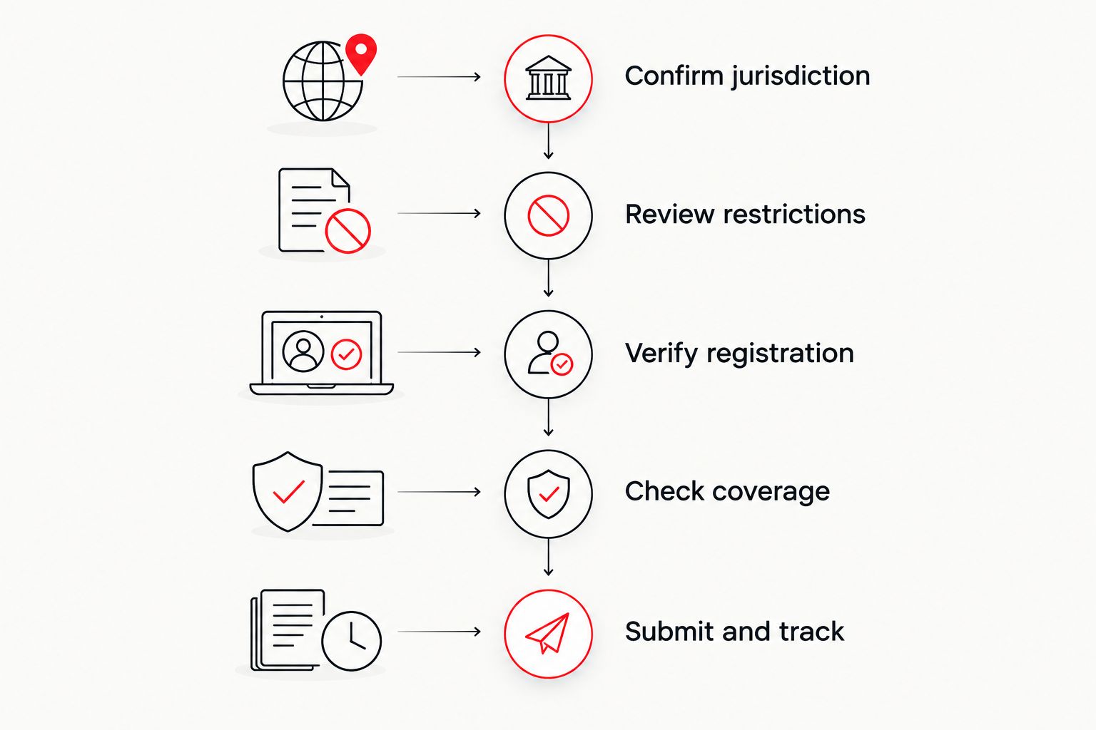 Licensing checklist from confirming jurisdiction through submitting and tracking the application