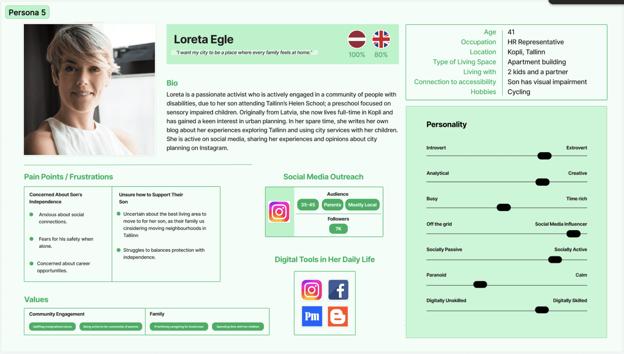 Persona of "The Activist"