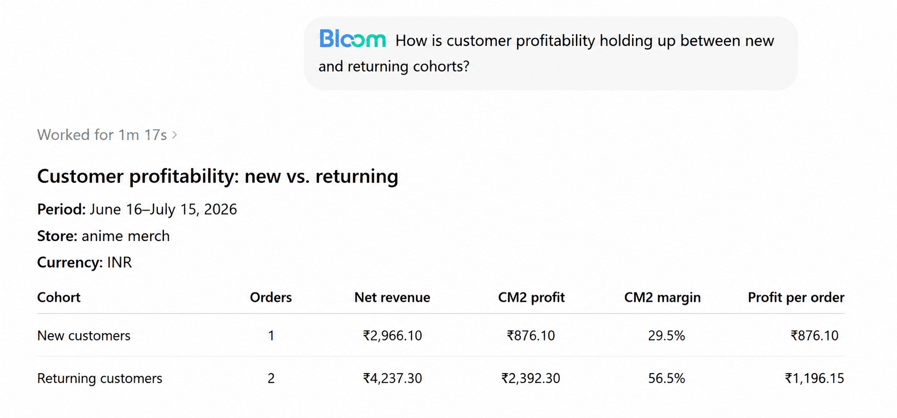 Shopify MCP Integration: Bloom