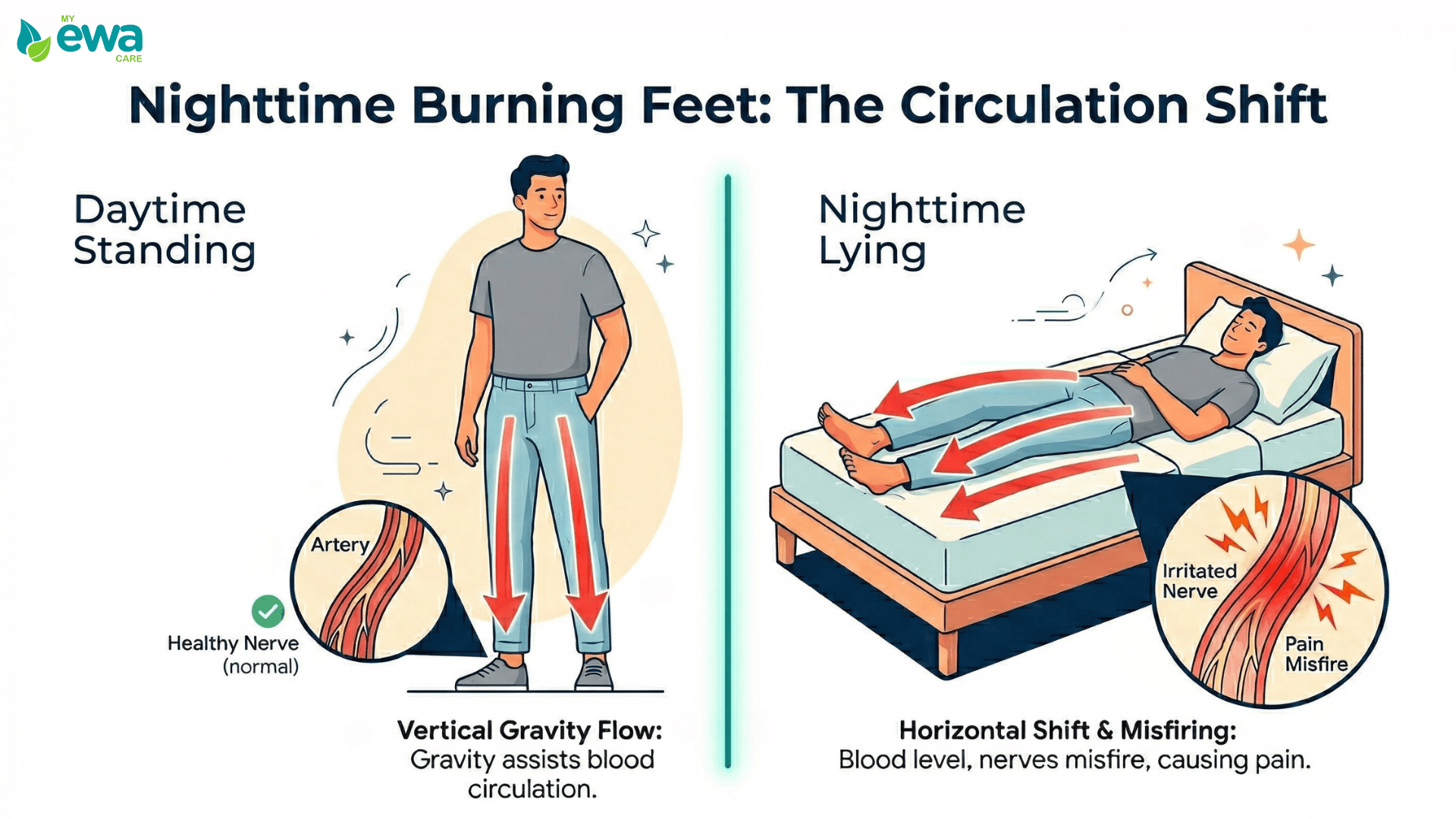 common causes and reasons for feet burning pain at night