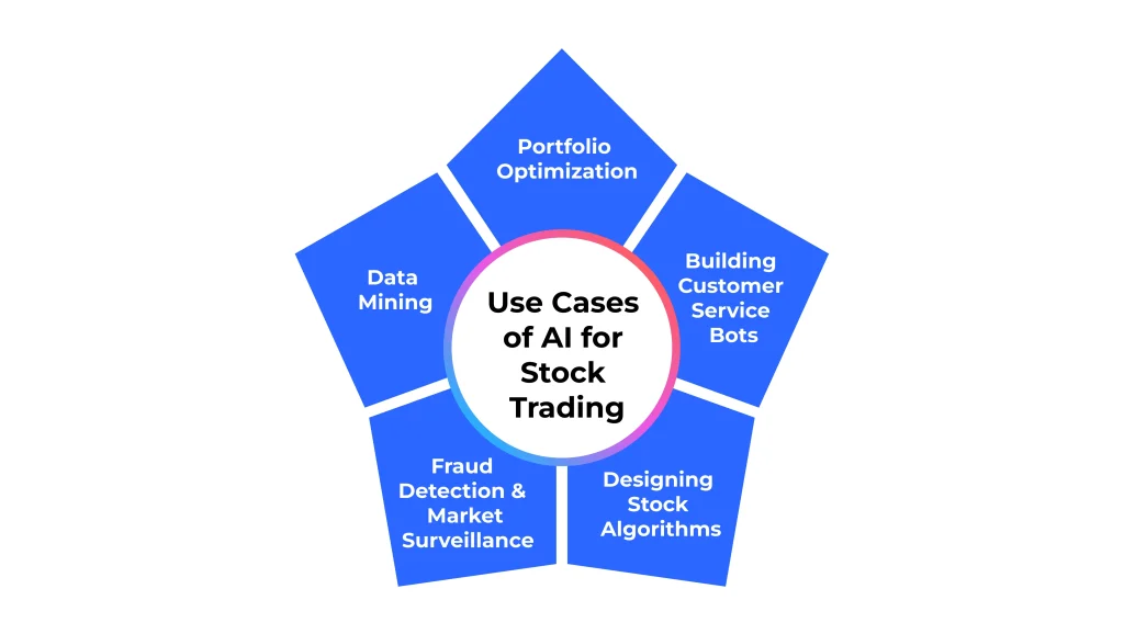 Use Cases of AI for Stock Trading