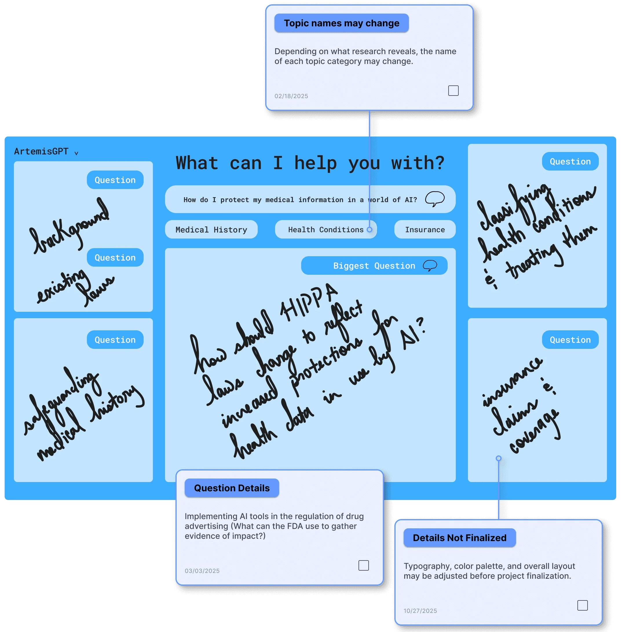 The initial sketch of the poster.