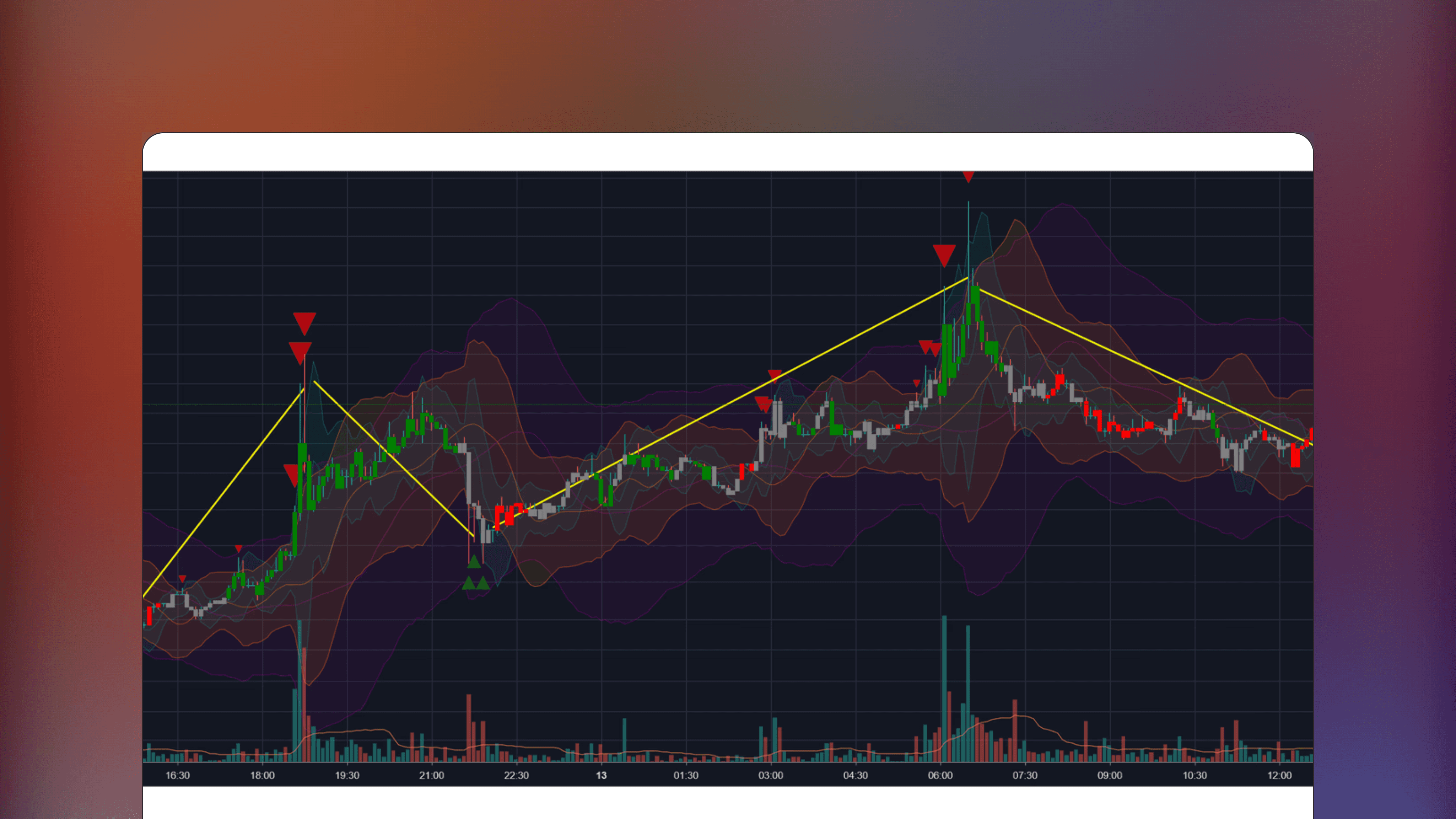 TradingView price chart displaying the ALMA Hurst Cycles indicator overlaying price action to identify potential pivot points using ALMA smoothing and ATR volatility measurements