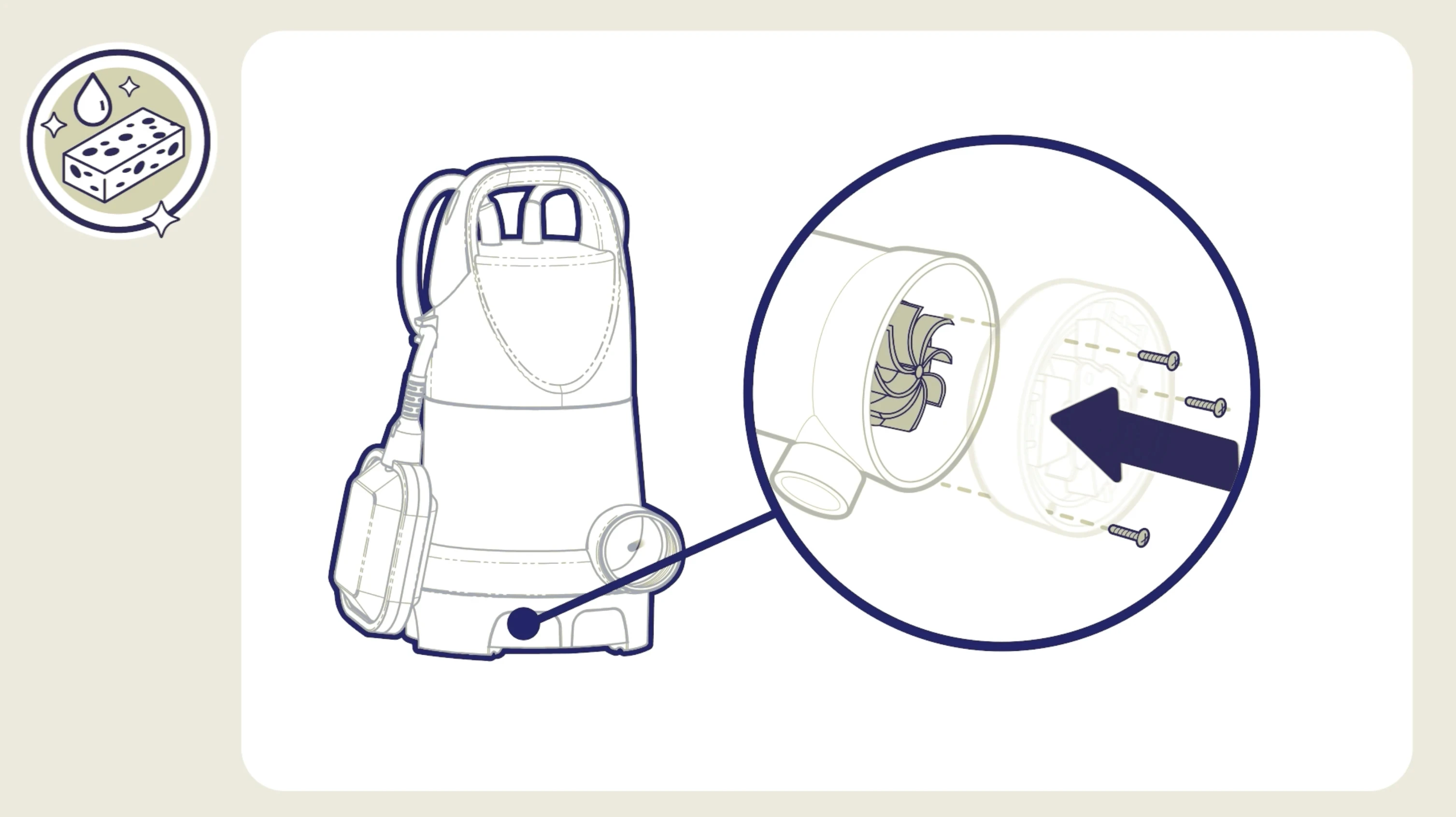 Zoom in the pump to show animated screws