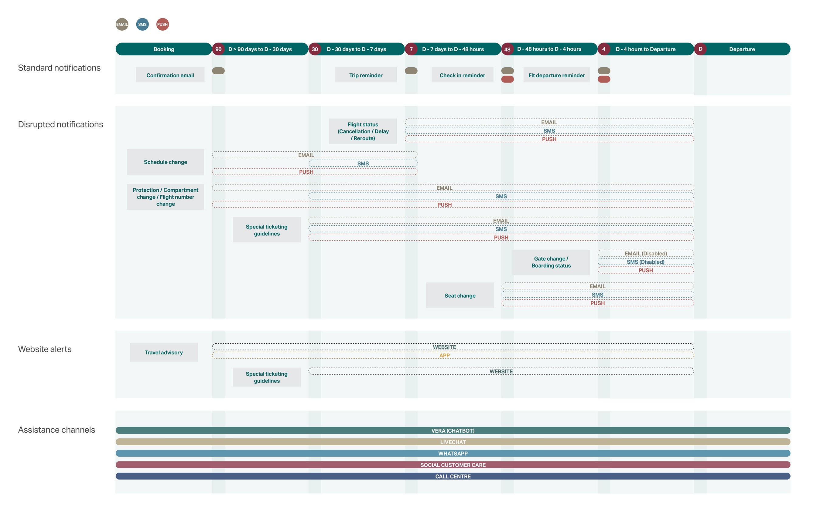Minimalist Smartphone and Flowers