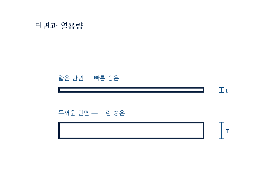 AlN 히터 단면 구조