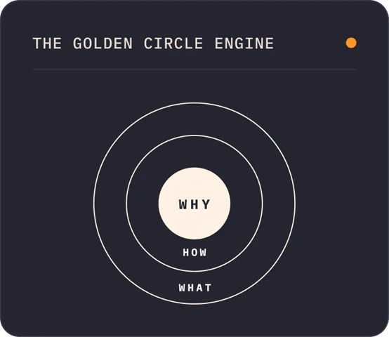 the golden circle engine
