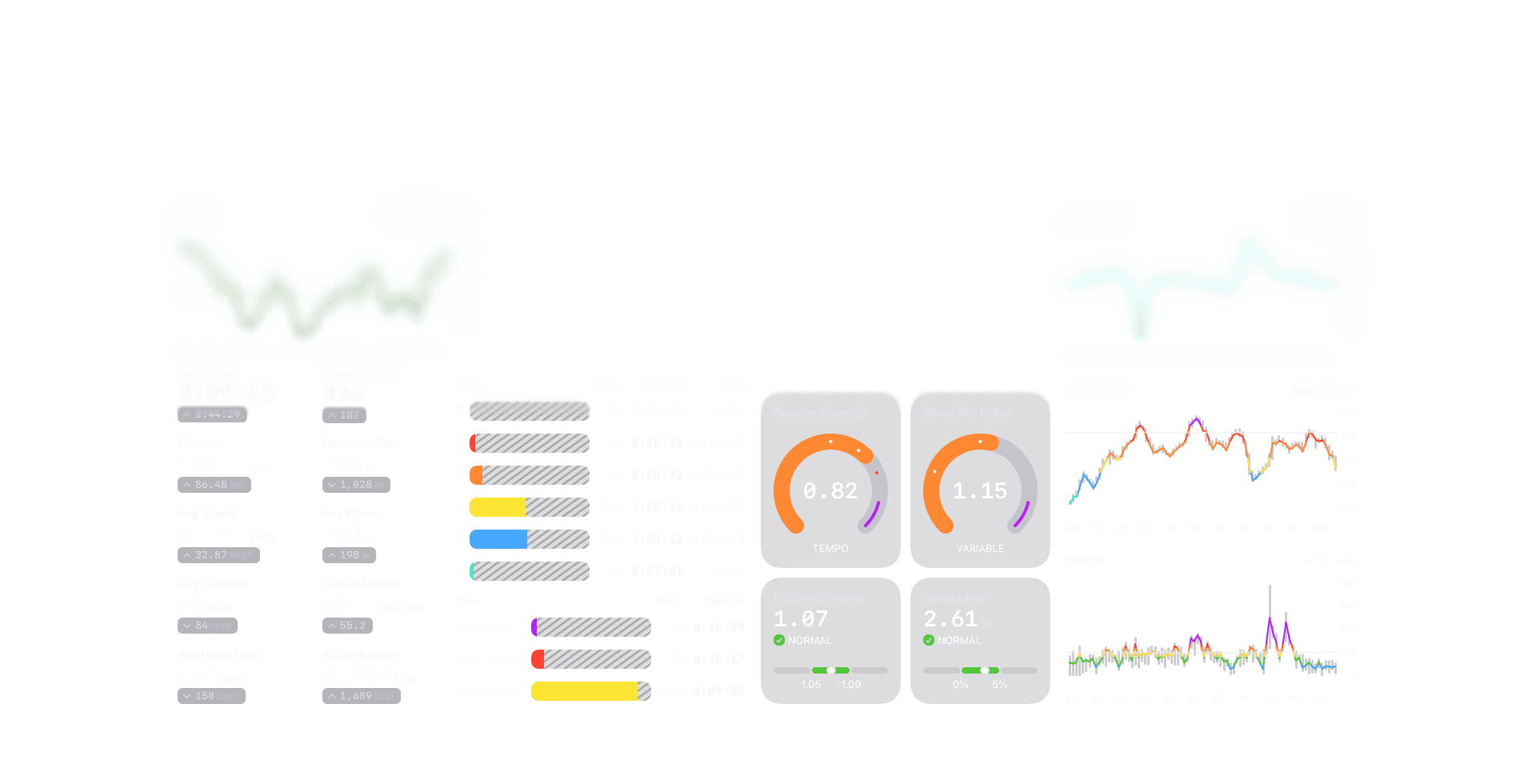 Detailed cycling workout screen in The Outsiders app with Apple Health sync. Shows 101.4km ride with 3:39:43 duration, 735m elevation, 291W average power, 144 bpm heart rate, VO2max 55.4, and 3,264 kcal burned. Heart rate zones: 84% Low Aerobic (3:09:02), 9% High Aerobic (0:20:17), 4% Anaerobic (0:10:39). Power zones across 7 levels with Zone 3 at 43% (1:35:58) and Zone 4 at 24% (0:54:45). Includes heart rate and power charts over distance. Complete session analytics for cyclists and endurance athletes with zone breakdowns, splits, and performance tracking from Apple Health.